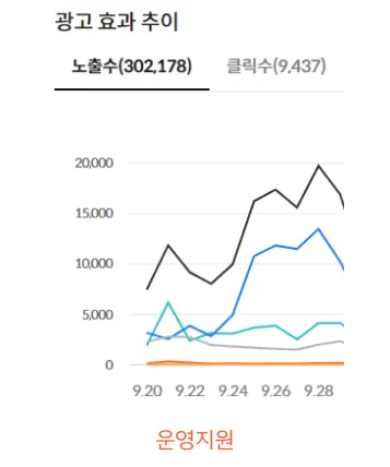 운영지원